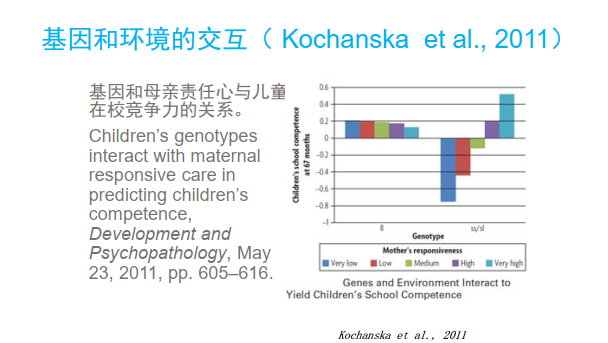 Kochanska 的基因交互实验｜因材施教的底层逻辑